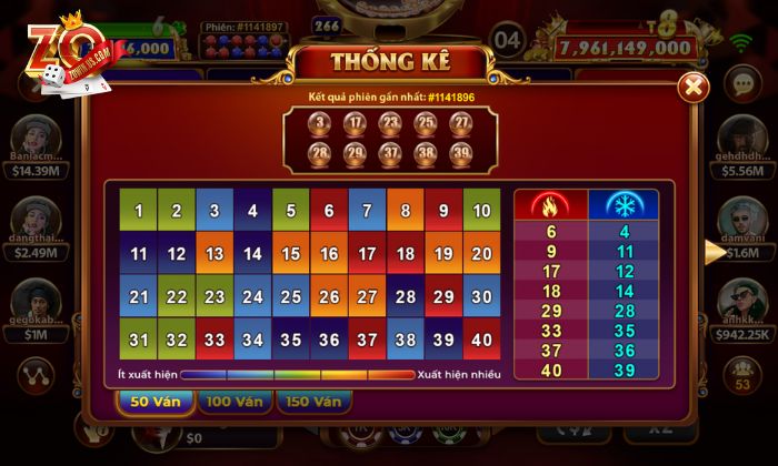 Mẹo chơi keno lộc phát Zowin đỉnh cao luôn thắng Kinh nghiệm chơi keno lộc phát Zowin đỉnh cao luôn thắng