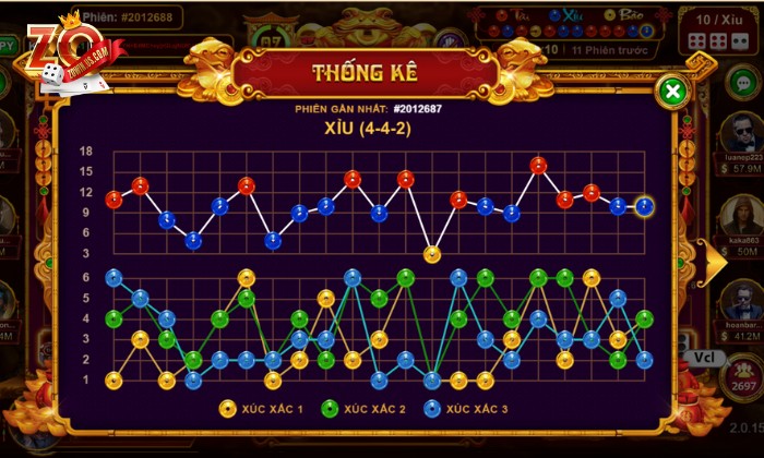 Bí quyết thắng lớn mỗi ngày tại Sicbo Tài Phú Zowin