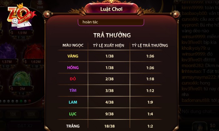 Bảng trả thưởng